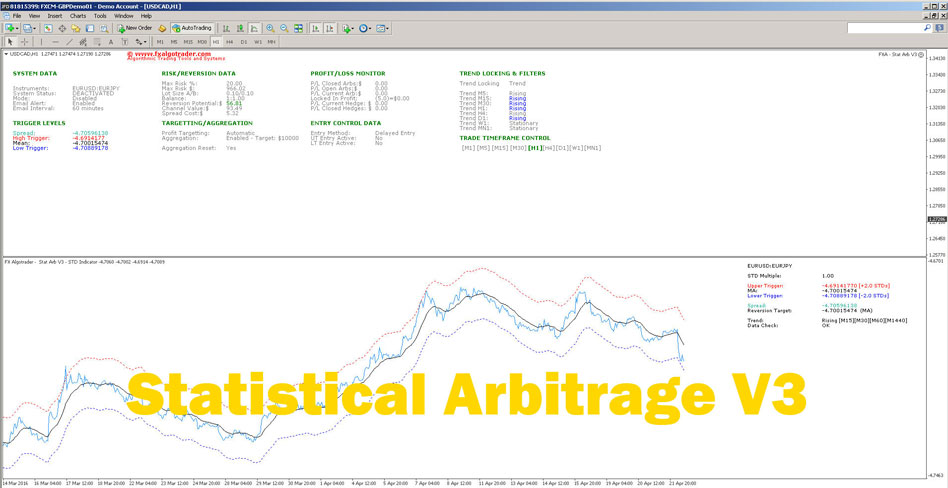 statistical arbitrage forex factory